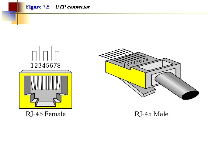 Figure 7. 5 UTP connector 
