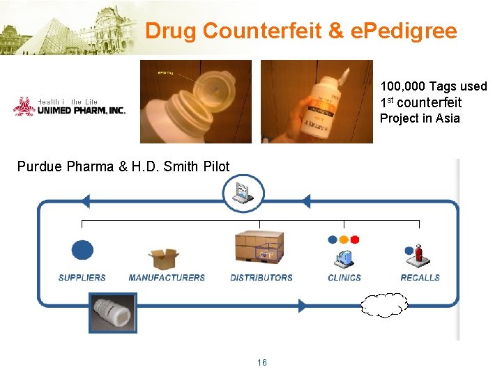 Drug Counterfeit & e. Pedigree 100, 000 Tags used 1 st counterfeit Project in