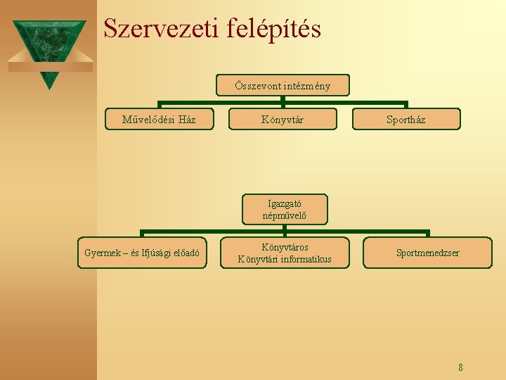 Szervezeti felépítés Összevont intézmény Művelődési Ház Könyvtár Sportház Igazgató népművelő Gyermek – és Ifjúsági Szervezeti felépítés Összevont intézmény Művelődési Ház Könyvtár Sportház Igazgató népművelő Gyermek – és Ifjúsági