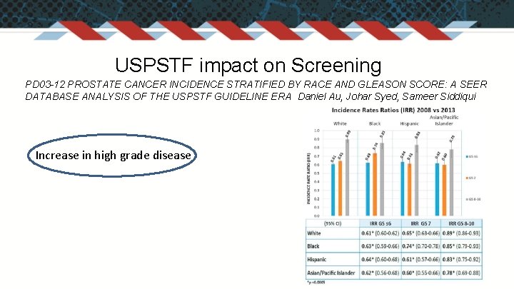 USPSTF impact on Screening PD 03 -12 PROSTATE CANCER INCIDENCE STRATIFIED BY RACE AND