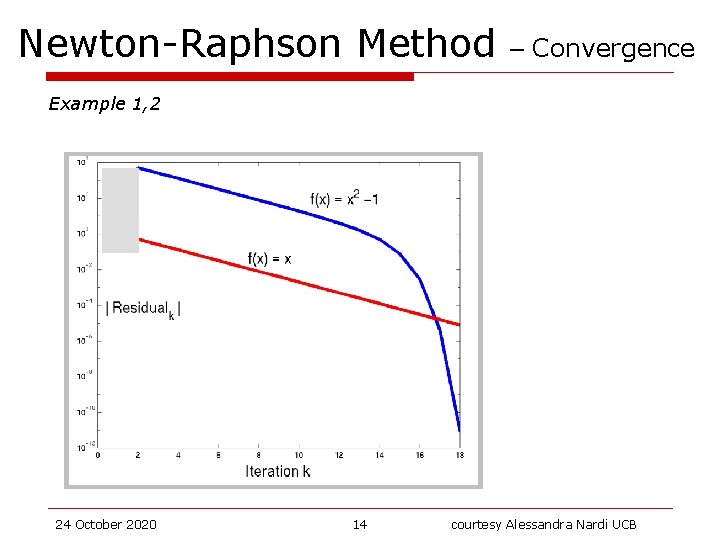 Newton-Raphson Method – Convergence Example 1, 2 24 October 2020 14 courtesy Alessandra Nardi