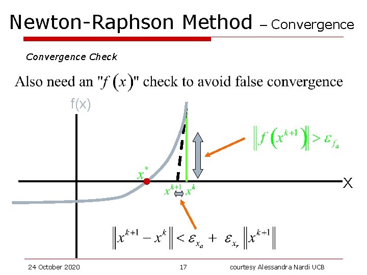 Newton-Raphson Method – Convergence Check f(x) X 24 October 2020 17 courtesy Alessandra Nardi