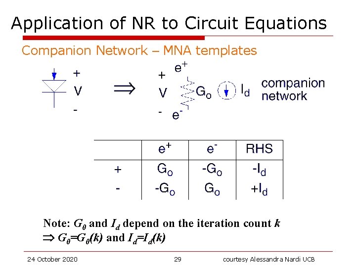 Application of NR to Circuit Equations Companion Network – MNA templates Note: G 0