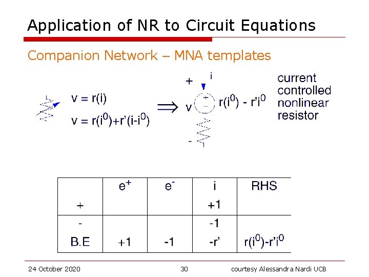 Application of NR to Circuit Equations Companion Network – MNA templates 24 October 2020