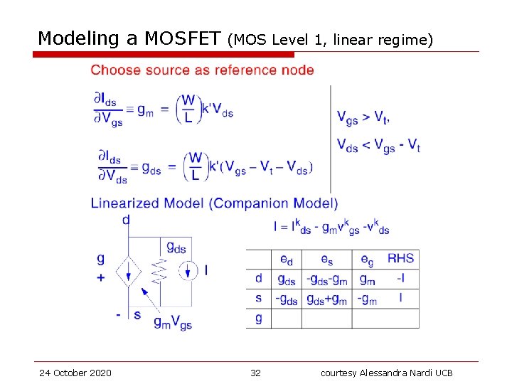 Modeling a MOSFET 24 October 2020 (MOS Level 1, linear regime) 32 courtesy Alessandra