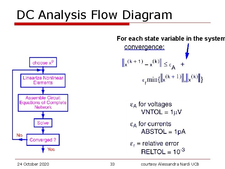 DC Analysis Flow Diagram For each state variable in the system 24 October 2020