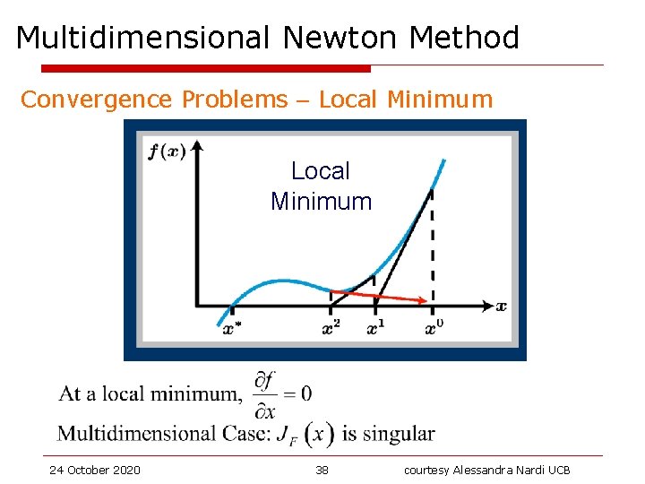 Multidimensional Newton Method Convergence Problems – Local Minimum 24 October 2020 38 courtesy Alessandra