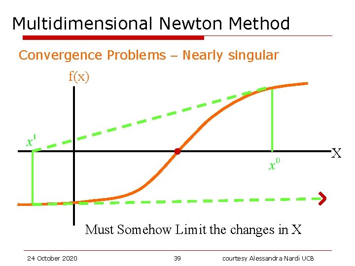 Multidimensional Newton Method Convergence Problems – Nearly singular f(x) X Must Somehow Limit the