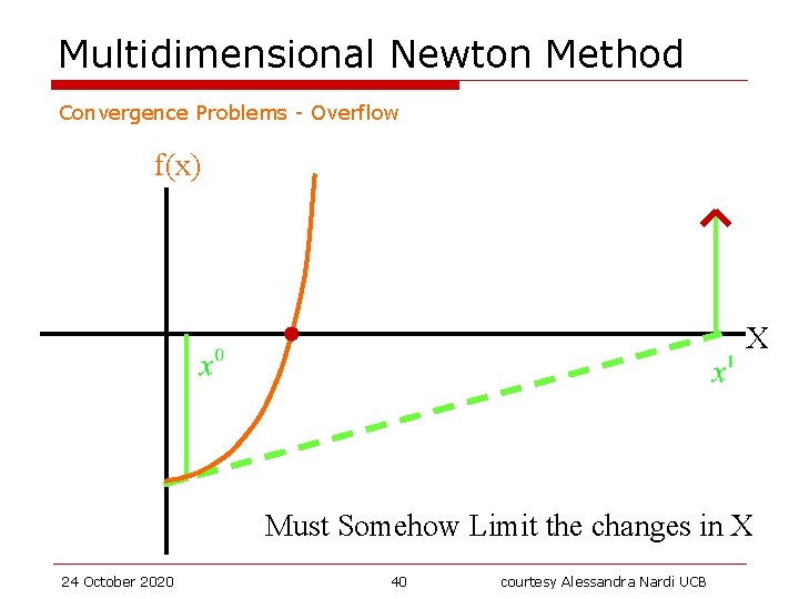 Multidimensional Newton Method Convergence Problems - Overflow f(x) X Must Somehow Limit the changes