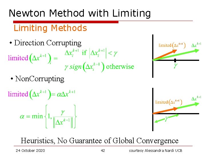 Newton Method with Limiting Methods • Direction Corrupting • Non. Corrupting Heuristics, No Guarantee