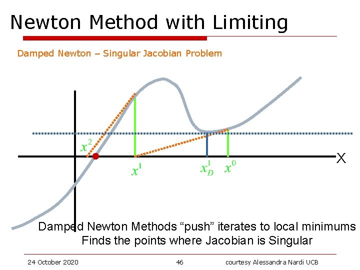 Newton Method with Limiting Damped Newton – Singular Jacobian Problem X Damped Newton Methods