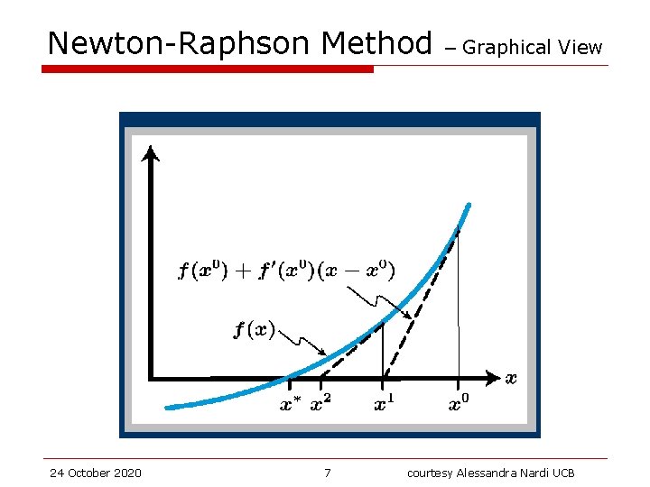 Newton-Raphson Method 24 October 2020 7 – Graphical View courtesy Alessandra Nardi UCB 