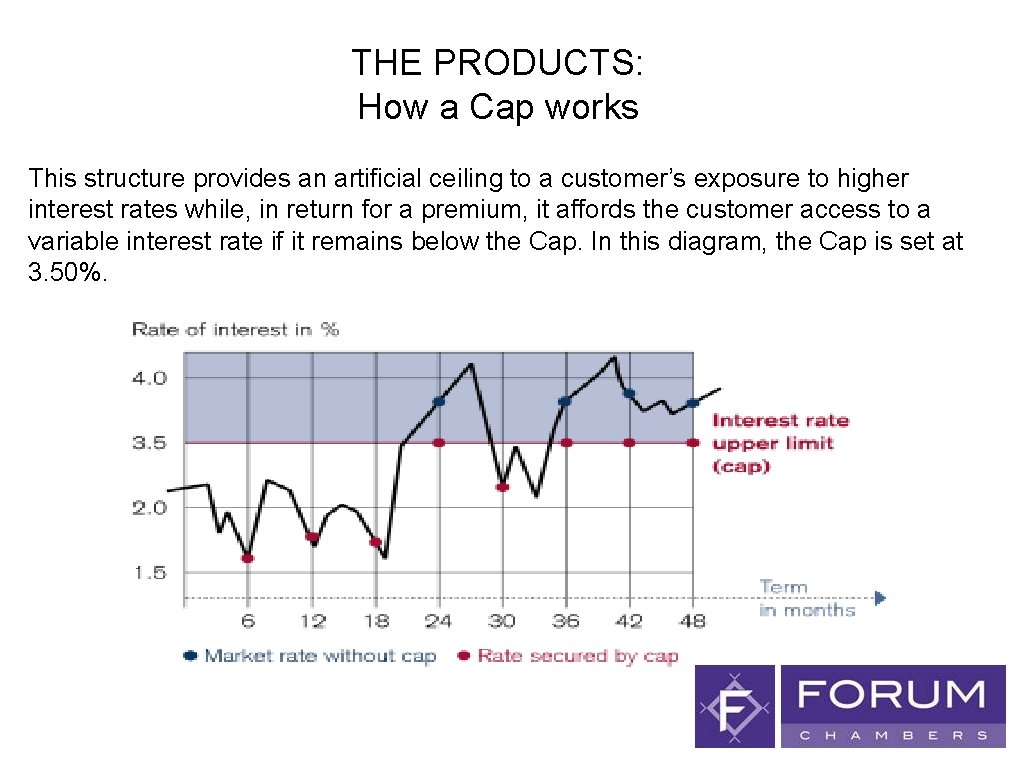 THE PRODUCTS: How a Cap works This structure provides an artificial ceiling to a