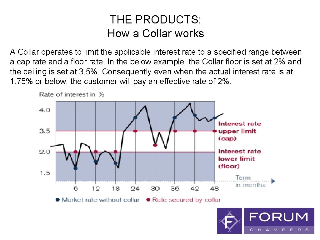 THE PRODUCTS: How a Collar works A Collar operates to limit the applicable interest