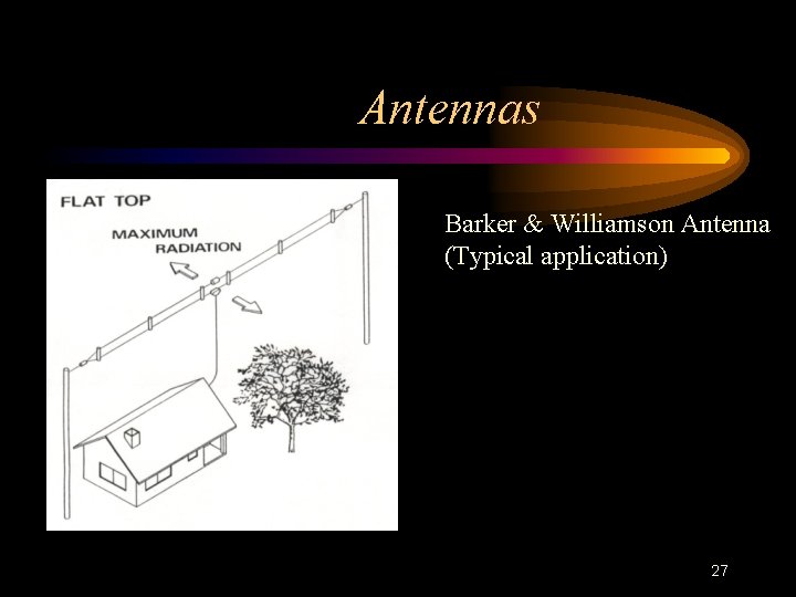 Antennas Barker & Williamson Antenna (Typical application) 27 