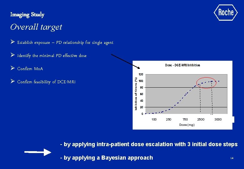 Imaging Study Overall target Ø Establish exposure – PD relationship for single agent Ø