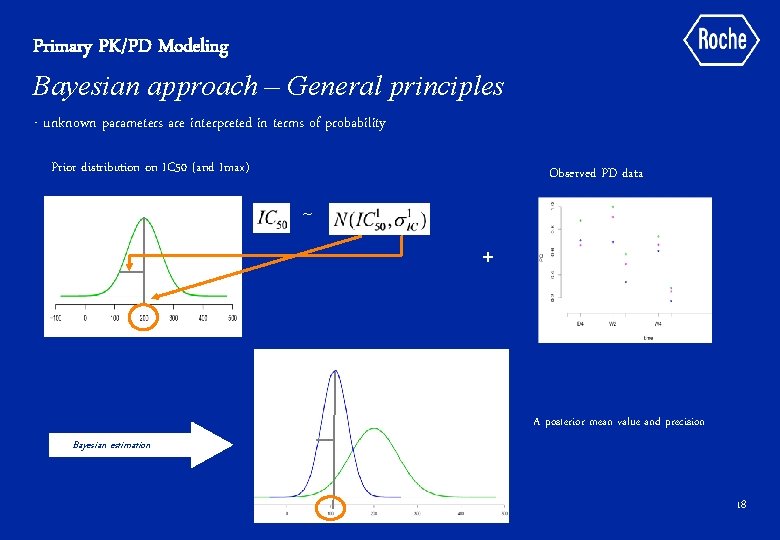 Primary PK/PD Modeling Bayesian approach – General principles - unknown parameters are interpreted in