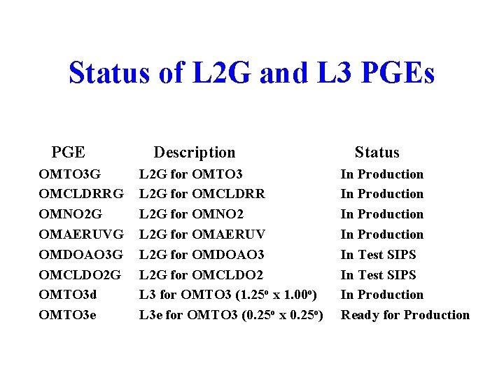 Status of L 2 G and L 3 PGEs PGE OMTO 3 G OMCLDRRG Status of L 2 G and L 3 PGEs PGE OMTO 3 G OMCLDRRG