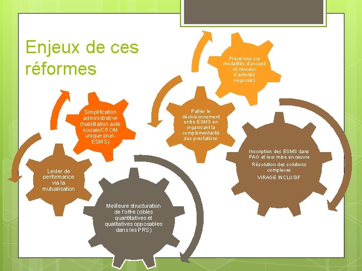 Enjeux de ces réformes Simplification administrative (habilitation aide sociale/CPOM unique pluri. ESMS) Précisions sur