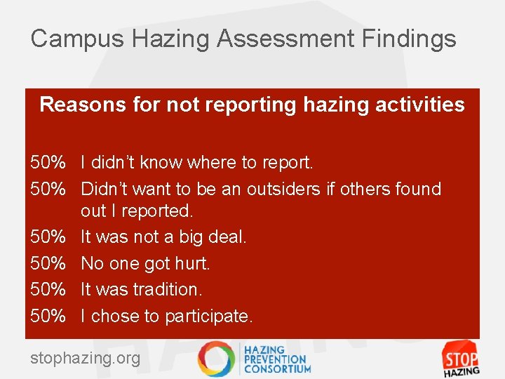 Campus Hazing Assessment Findings Reasons for not reporting hazing activities 50% I didn’t know