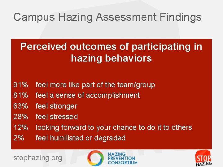 Campus Hazing Assessment Findings Perceived outcomes of participating in hazing behaviors 91% 81% 63%