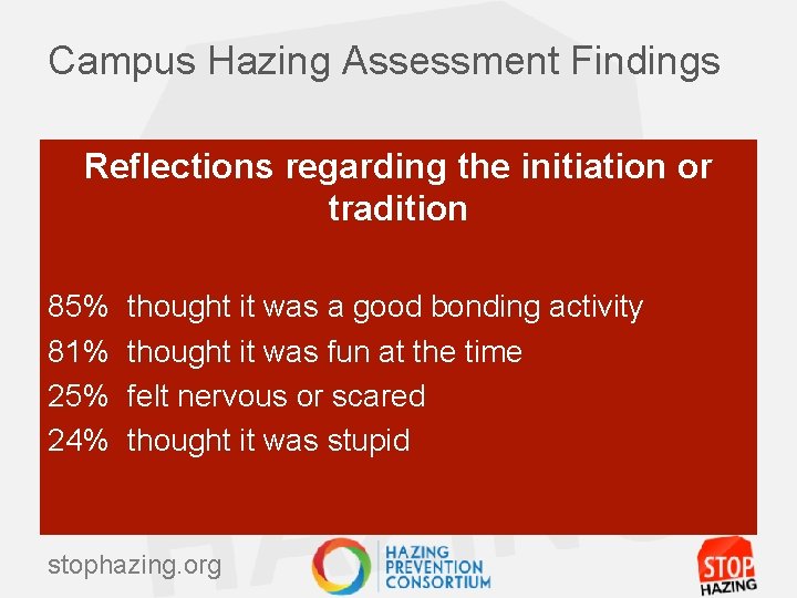 Campus Hazing Assessment Findings Reflections regarding the initiation or tradition 85% 81% 25% 24%