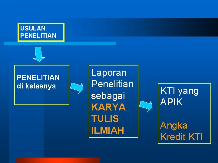 USULAN PENELITIAN di kelasnya Laporan Penelitian sebagai KARYA TULIS ILMIAH KTI yang APIK Angka