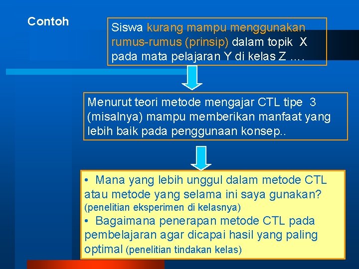 Contoh Siswa kurang mampu menggunakan rumus-rumus (prinsip) dalam topik X pada mata pelajaran Y