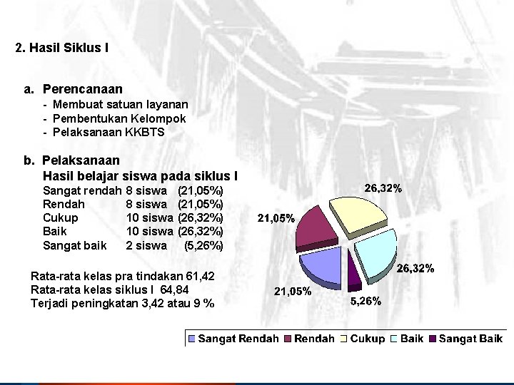 2. Hasil Siklus I a. Perencanaan - Membuat satuan layanan - Pembentukan Kelompok - 2. Hasil Siklus I a. Perencanaan - Membuat satuan layanan - Pembentukan Kelompok -