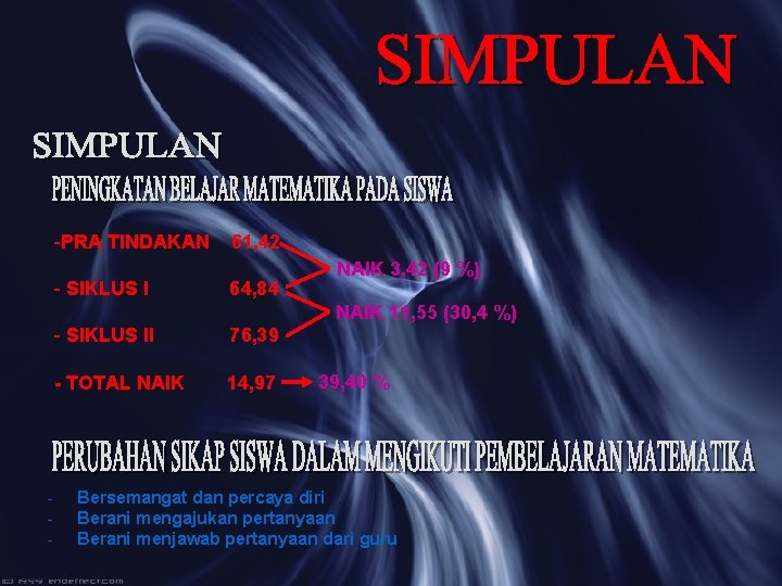 -PRA TINDAKAN 61, 42 - SIKLUS I 64, 84 NAIK 3, 42 (9 %) -PRA TINDAKAN 61, 42 - SIKLUS I 64, 84 NAIK 3, 42 (9 %)