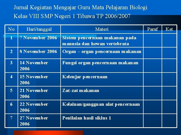 Jurnal Kegiatan Mengajar Guru Mata Pelajaran Biologi Kelas VIII SMP Negeri 1 Tibawa TP