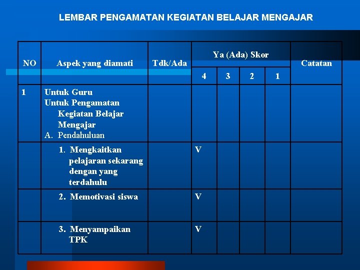 LEMBAR PENGAMATAN KEGIATAN BELAJAR MENGAJAR NO Aspek yang diamati Ya (Ada) Skor Tdk/Ada 4