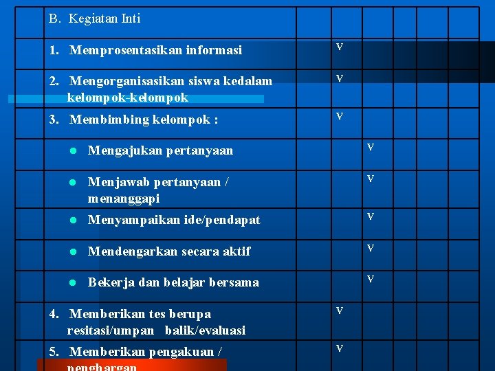 B. Kegiatan Inti 1. Memprosentasikan informasi V 2. Mengorganisasikan siswa kedalam kelompok-kelompok V 3.