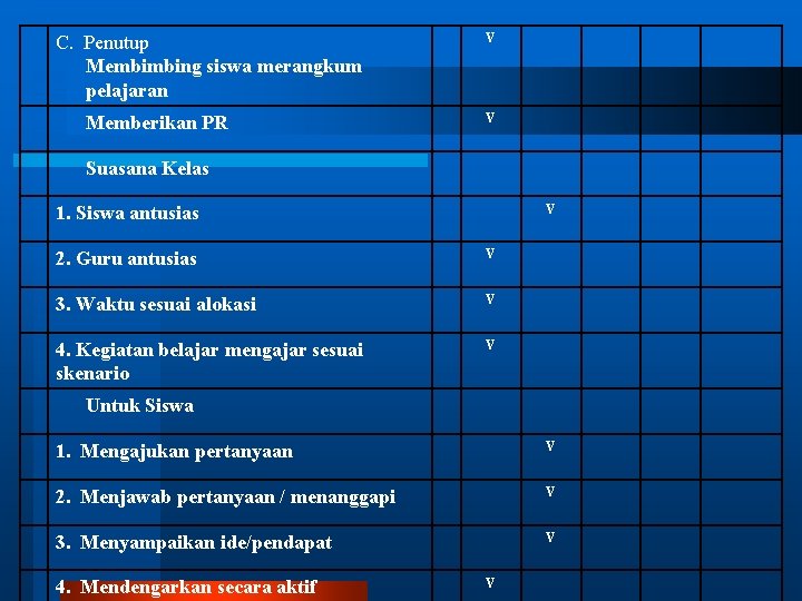 C. Penutup Membimbing siswa merangkum pelajaran Memberikan PR V V Suasana Kelas V 1.