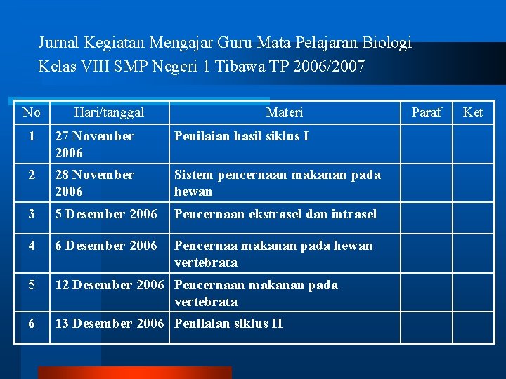 Jurnal Kegiatan Mengajar Guru Mata Pelajaran Biologi Kelas VIII SMP Negeri 1 Tibawa TP