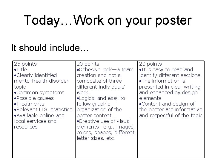 Today…Work on your poster It should include… 25 points Title Clearly identified mental health