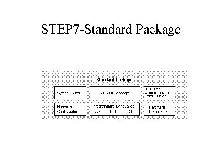 STEP 7 -Standard Package 