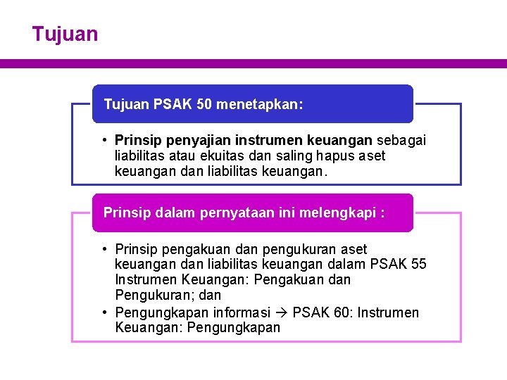 Tujuan PSAK 50 menetapkan: • Prinsip penyajian instrumen keuangan sebagai liabilitas atau ekuitas dan