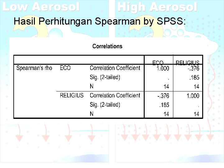 Hasil Perhitungan Spearman by SPSS: 