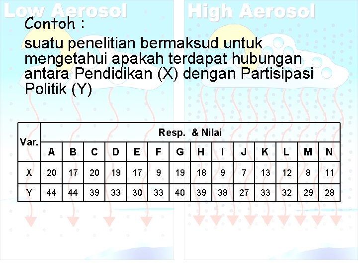 Contoh : suatu penelitian bermaksud untuk mengetahui apakah terdapat hubungan antara Pendidikan (X) dengan