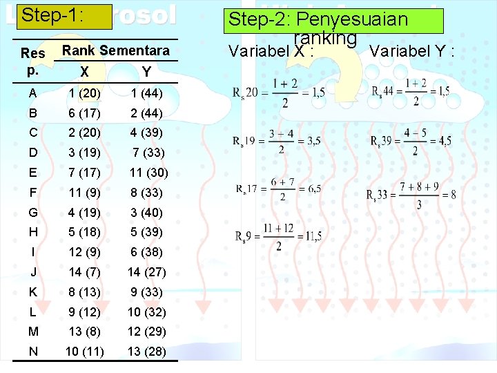 Step-1: Res p. Rank Sementara X Y A 1 (20) 1 (44) B 6