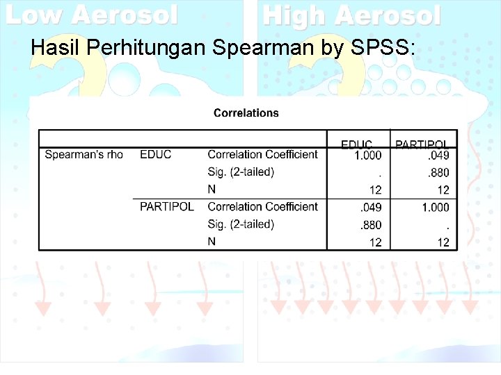 Hasil Perhitungan Spearman by SPSS: 