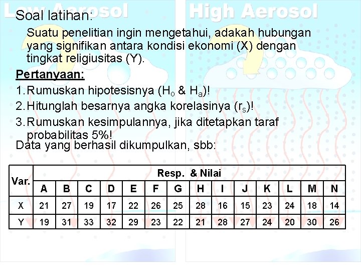 Soal latihan: Suatu penelitian ingin mengetahui, adakah hubungan yang signifikan antara kondisi ekonomi (X)