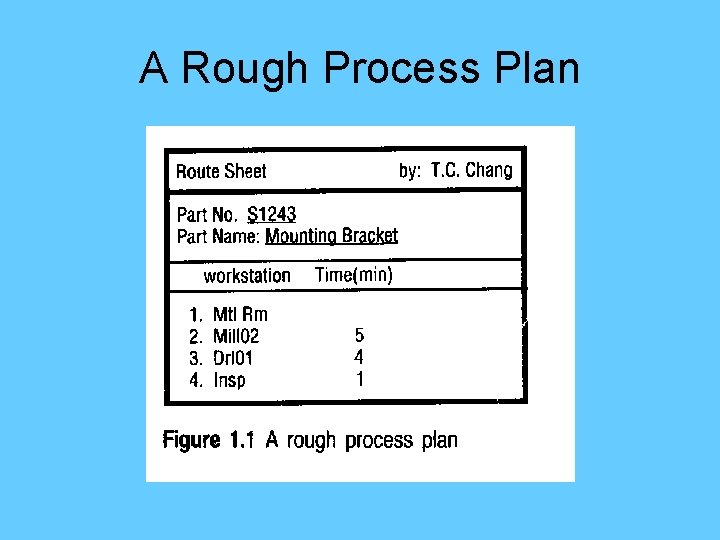 A Rough Process Plan 