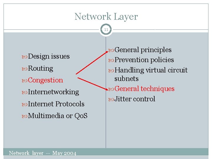 Network Layer 11 Design issues General principles Prevention policies Routing Handling virtual circuit Congestion