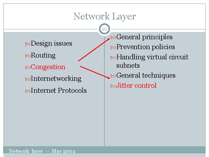 Network Layer 20 Design issues General principles Prevention policies Routing Handling virtual circuit Congestion