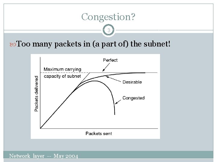 Congestion? 3 Too many packets in (a part of) the subnet! Network layer --