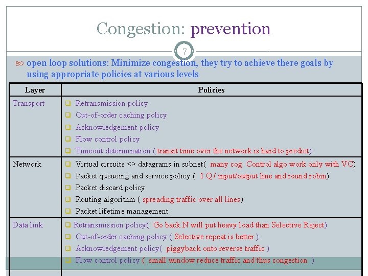 Congestion: prevention 7 open loop solutions: Minimize congestion, they try to achieve there goals