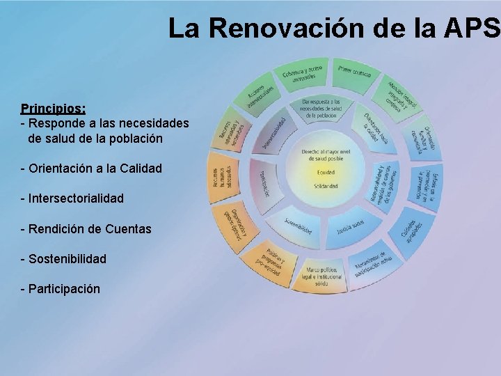 La Renovación de la APS Principios: - Responde a las necesidades de salud de