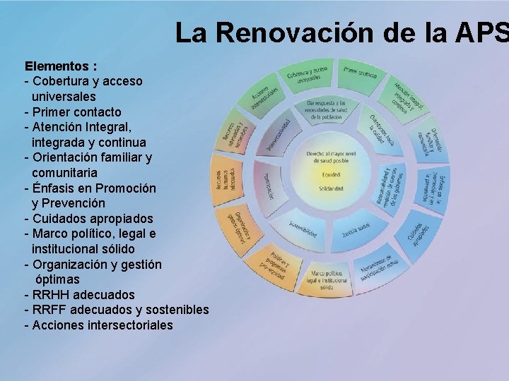 La Renovación de la APS Elementos : - Cobertura y acceso universales - Primer